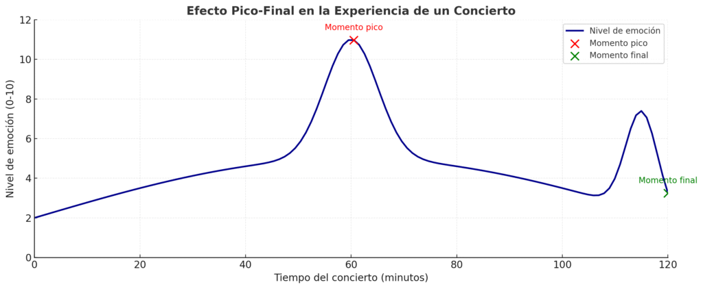 PICO FINAL concepto para mejores experiencias